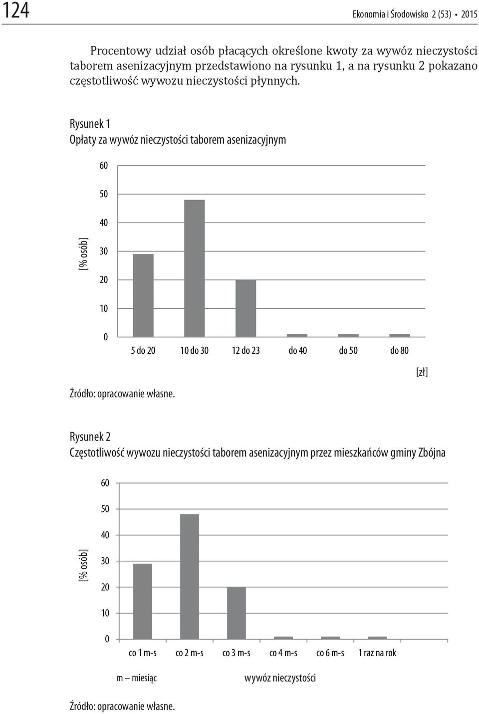 Rysunek 1 Opłaty za wywóz nieczystości taborem asenizacyjnym 60 50 40 % [% osób] 30 20 10 0 Źródło: opracowanie własne.