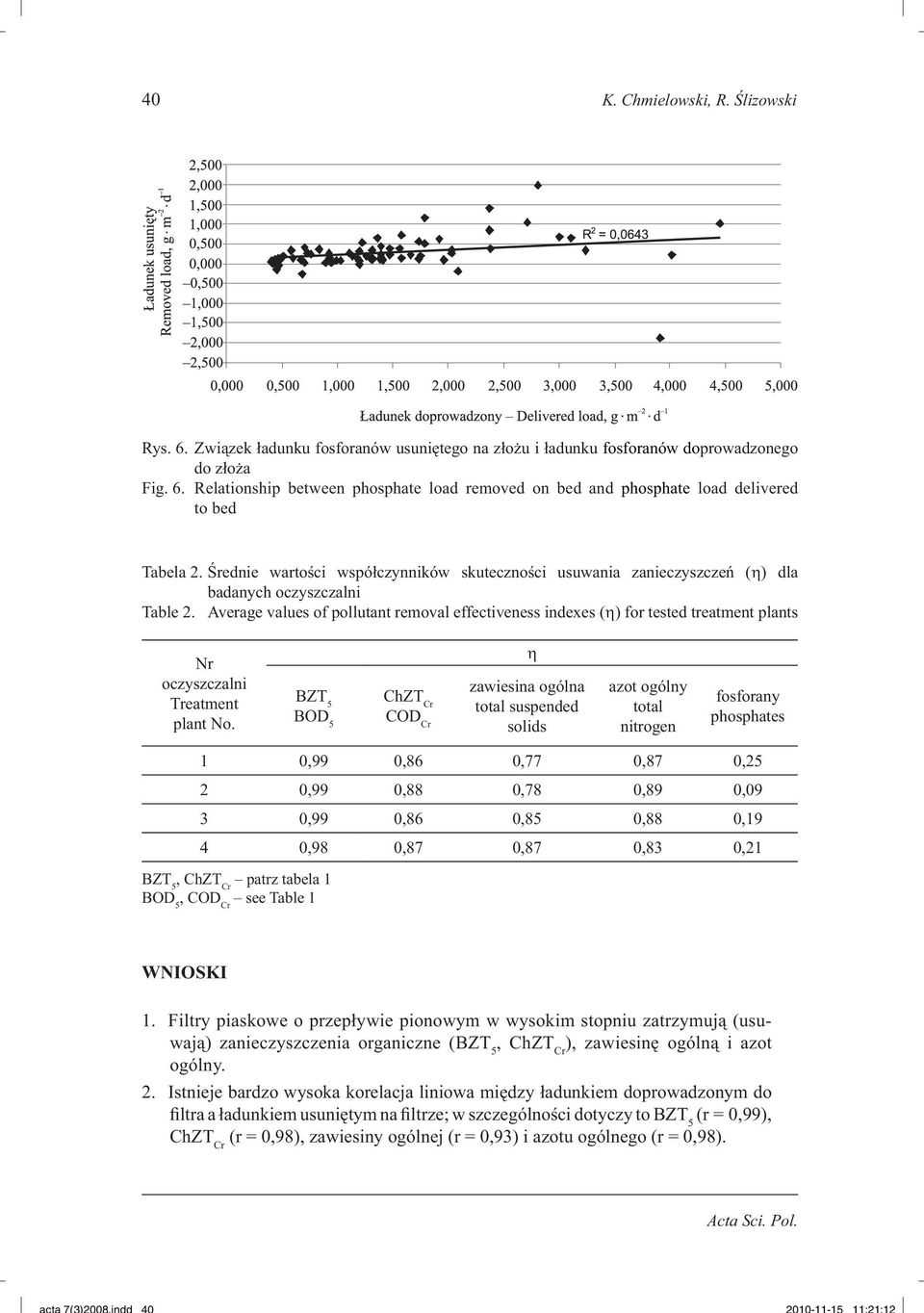 Average values of pollutant removal effectiveness indexes (η) for tested treatment plants Nr oczyszczalni Treatment plant No.