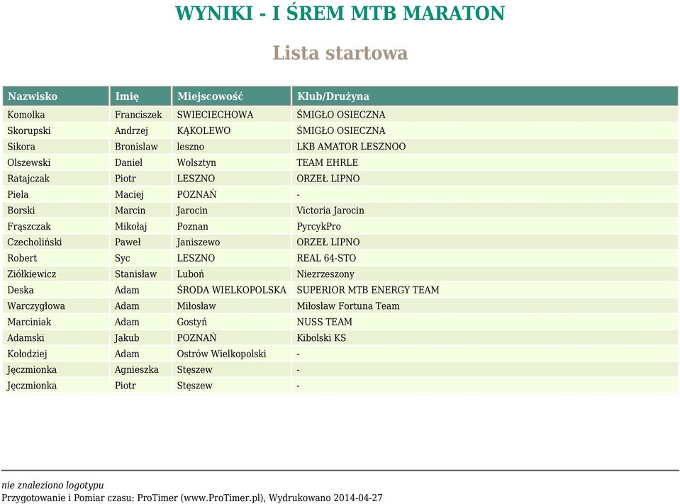 PyrcykPro Czecholiński Paweł Janiszewo ORZEŁ LIPNO Robert Syc LESZNO REAL 64-STO Ziółkiewicz Stanisław Luboń Niezrzeszony Deska Adam ŚRODA WIELKOPOLSKA SUPERIOR MTB ENERGY TEAM Warczygłowa