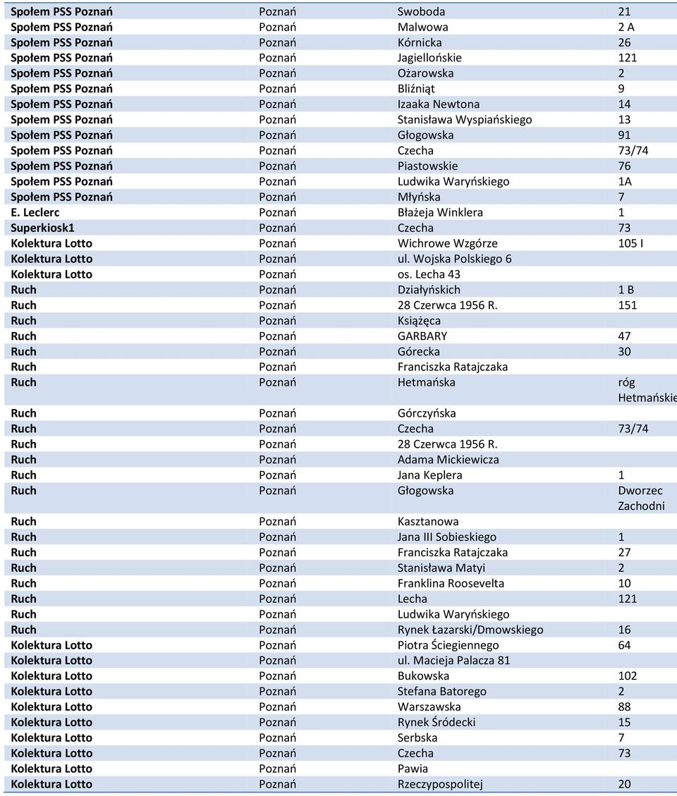 Czecha 73/74 Społem PSS Poznań Poznań Piastowskie 76 Społem PSS Poznań Poznań Ludwika Waryńskiego 1A Społem PSS Poznań Poznań Młyńska 7 E.