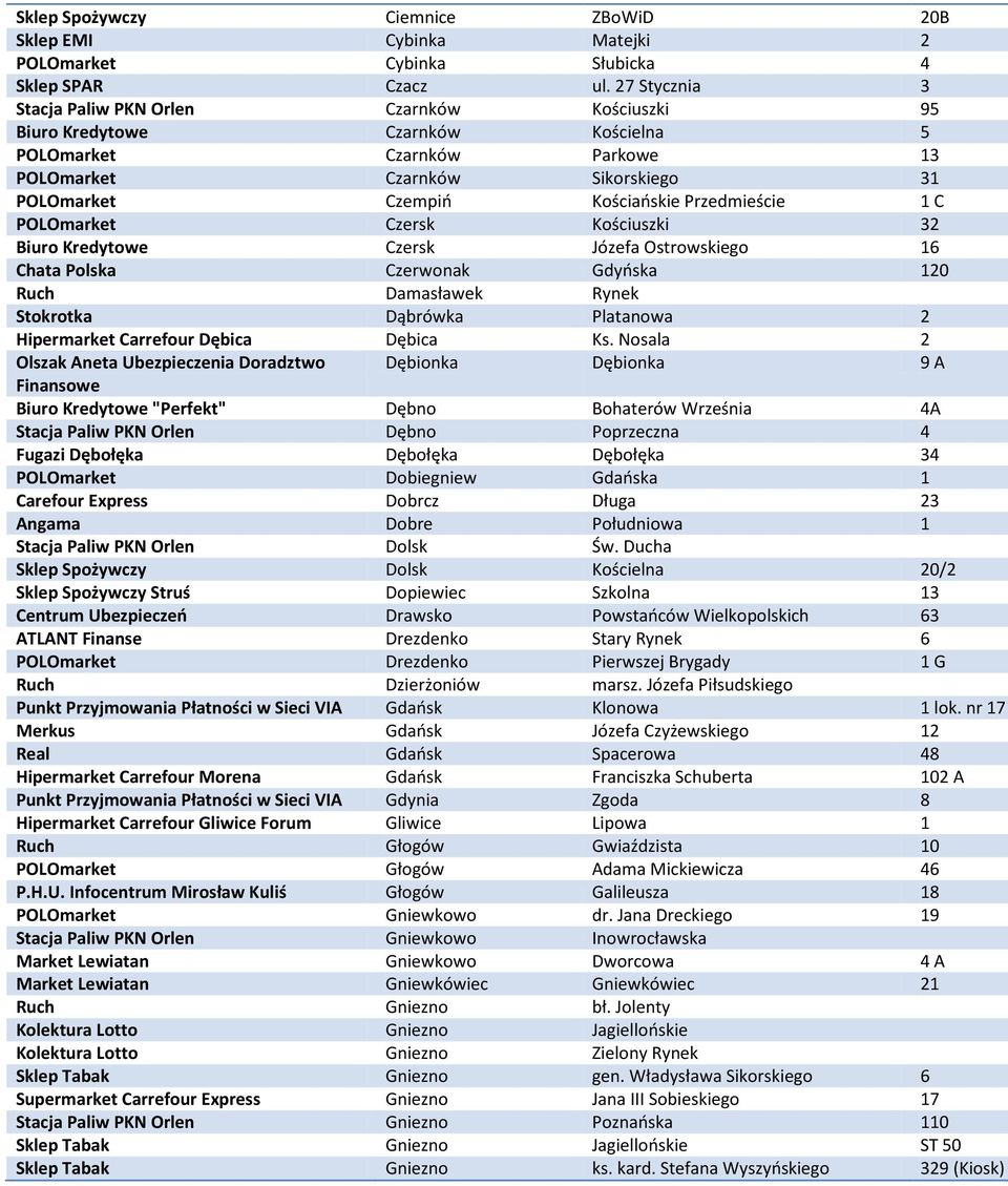 Przedmieście 1 C POLOmarket Czersk Kościuszki 32 Biuro Kredytowe Czersk Józefa Ostrowskiego 16 Chata Polska Czerwonak Gdyńska 120 Ruch Damasławek Rynek Stokrotka Dąbrówka Platanowa 2 Hipermarket
