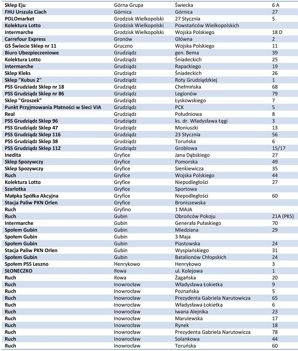 Bema 39 Kolektura Lotto Grudziądz Śniadeckich 25 Intermarche Grudziądz Rapackiego 19 Sklep Kleks Grudziądz Śniadeckich 26 Sklep "Kubus 2" Grudziądz Roty Grudziądzkiej 1 PSS Grudziadz Sklep nr 18