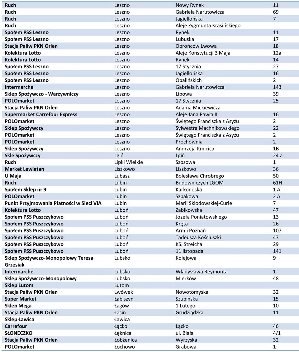 Jagiellońska 16 Społem PSS Leszno Leszno Opalińskich 2 Intermarche Leszno Gabriela Narutowicza 143 Sklep Spożywczo - Warzywniczy Leszno Lipowa 39 POLOmarket Leszno 17 Stycznia 25 Stacja Paliw PKN