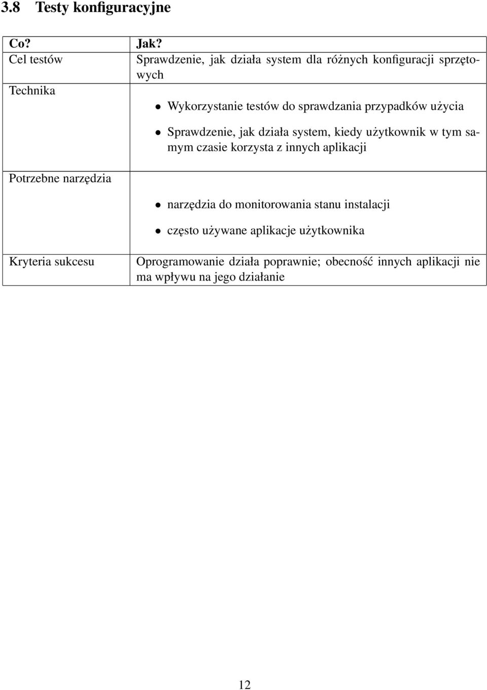 przypadków użycia Sprawdzenie, jak działa system, kiedy użytkownik w tym samym czasie korzysta z innych