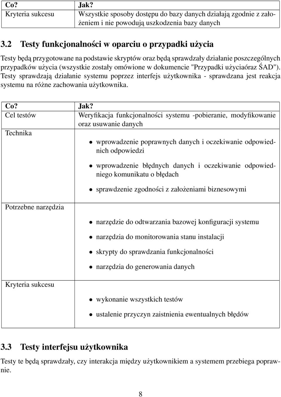 dokumencie "Przypadki użyciaóraz ŚAD"). Testy sprawdzają działanie systemu poprzez interfejs użytkownika - sprawdzana jest reakcja systemu na różne zachowania użytkownika. Co?