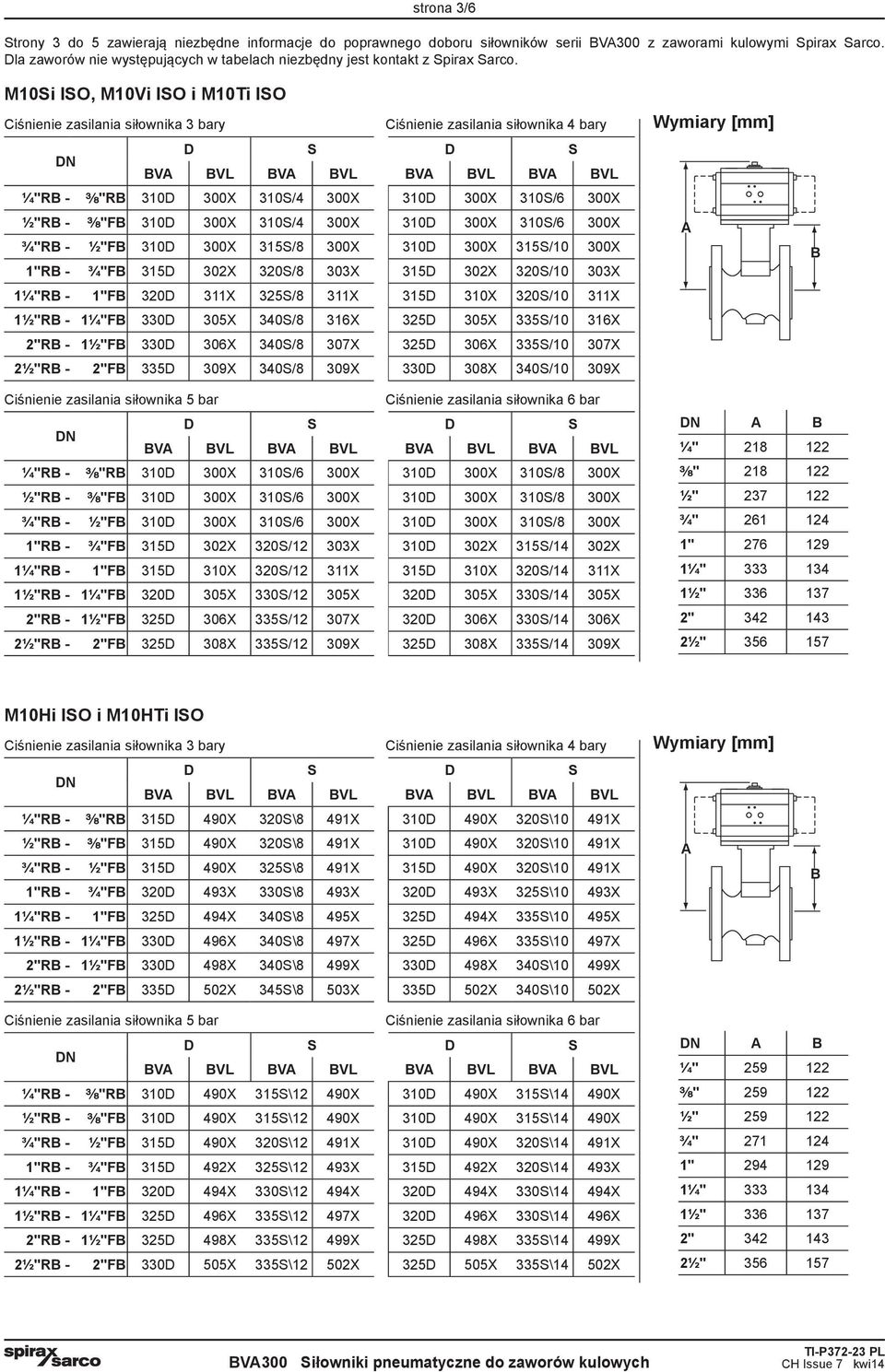 M10Si ISO, M10Vi ISO i M10Ti ISO ¼"R - "R 310D 300X 310S/4 300X 310D 300X 310S/6 300X ½"R - "F 310D 300X 310S/4 300X 310D 300X 310S/6 300X ¾"R - ½"F 310D 300X 315S/8 300X 310D 300X 315S/10 300X 1"R -