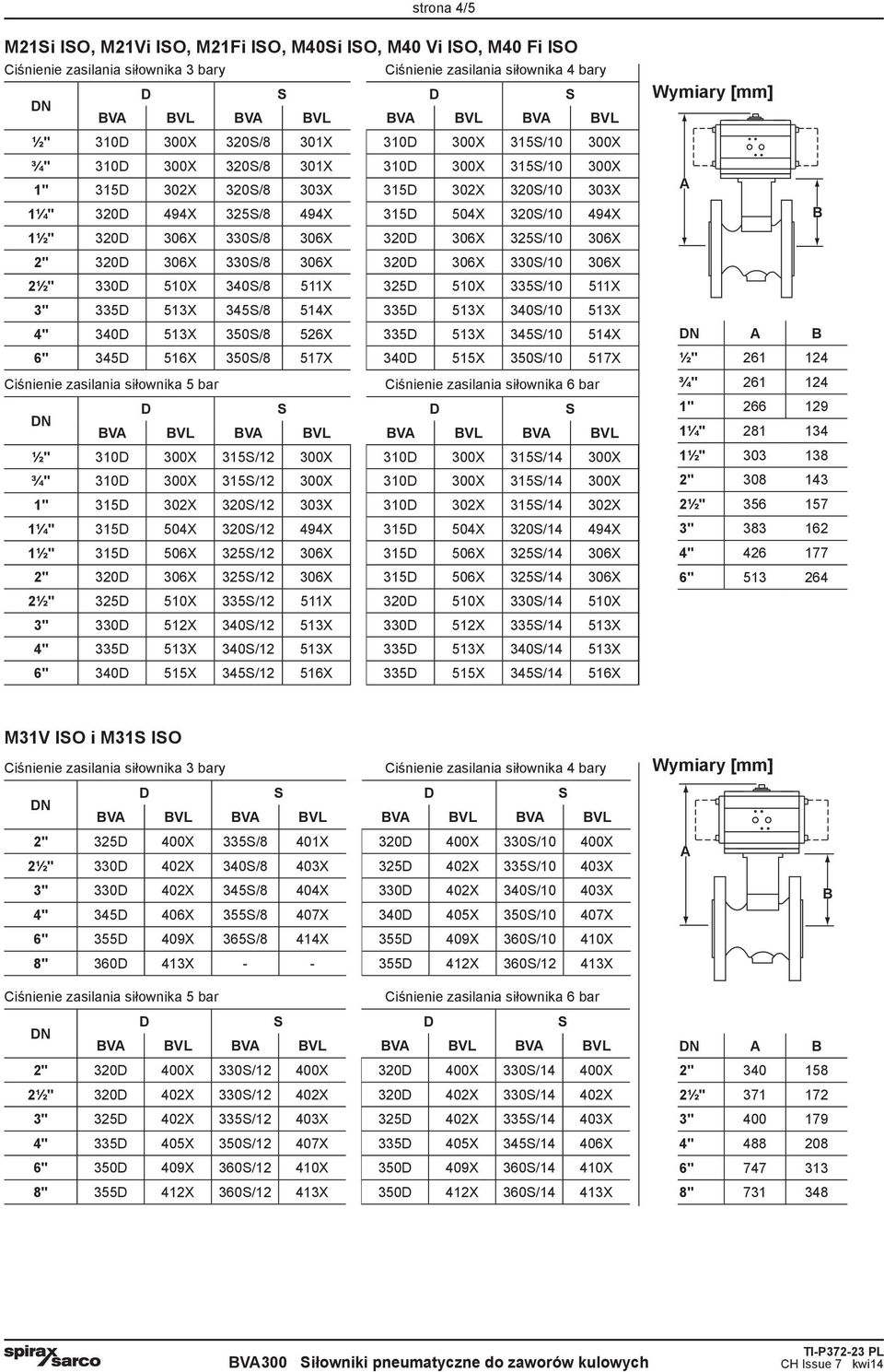 510X 335S/10 511X 3" 335D 513X 345S/8 514X 335D 513X 340S/10 513X 4" 340D 513X 350S/8 526X 335D 513X 345S/10 514X 6" 345D 516X 350S/8 517X 340D 515X 350S/10 517X ½" 310D 300X 315S/12 300X 310D 300X