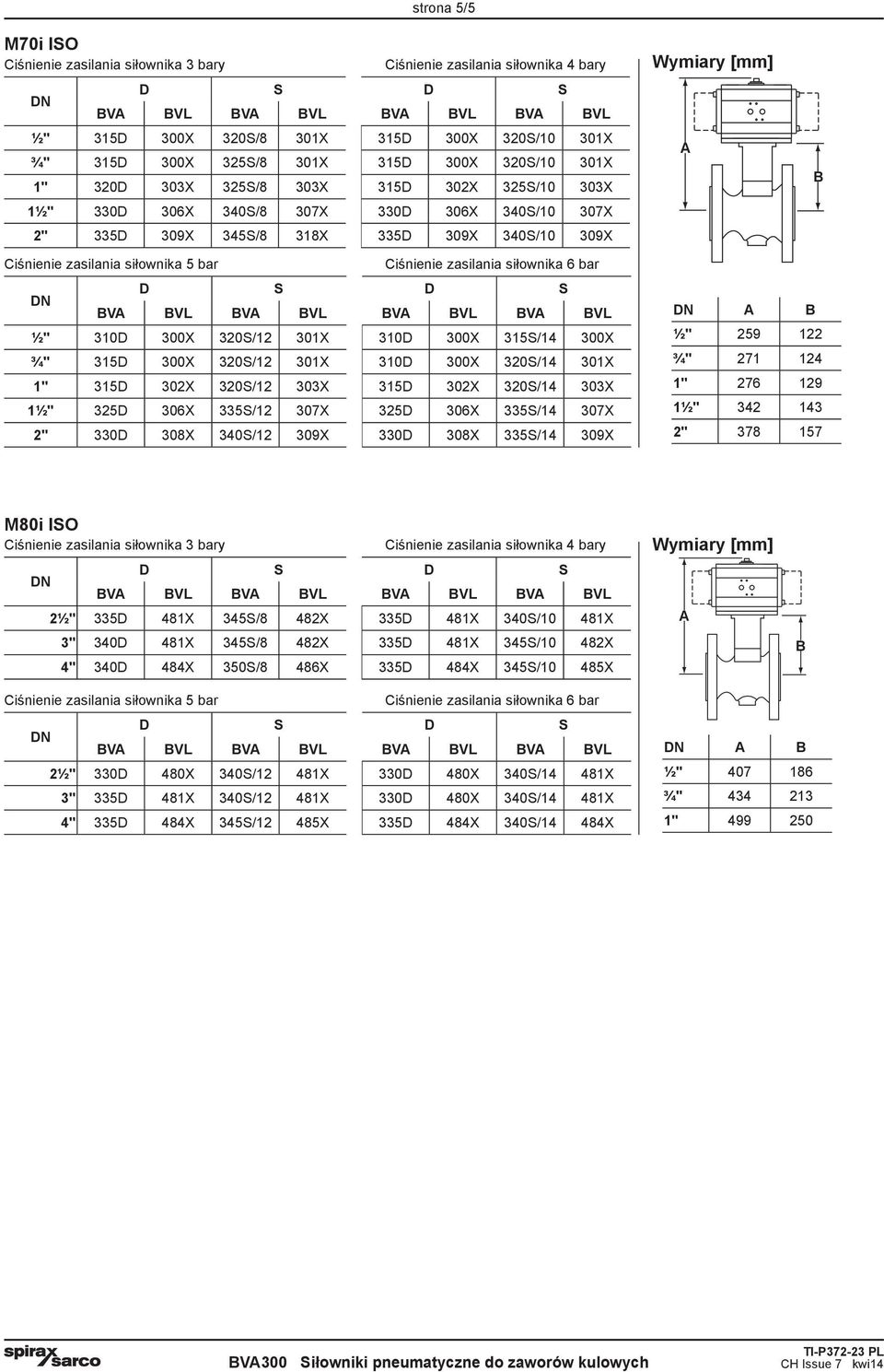 320S/14 303X 1½" 325D 306X 335S/12 307X 325D 306X 335S/14 307X 2" 330D 308X 340S/12 309X 330D 308X 335S/14 309X ½" 259 122 ¾" 271 124 1" 276 129 1½" 342 143 2" 378 157 M80i ISO 2½" 335D 481X 345S/8