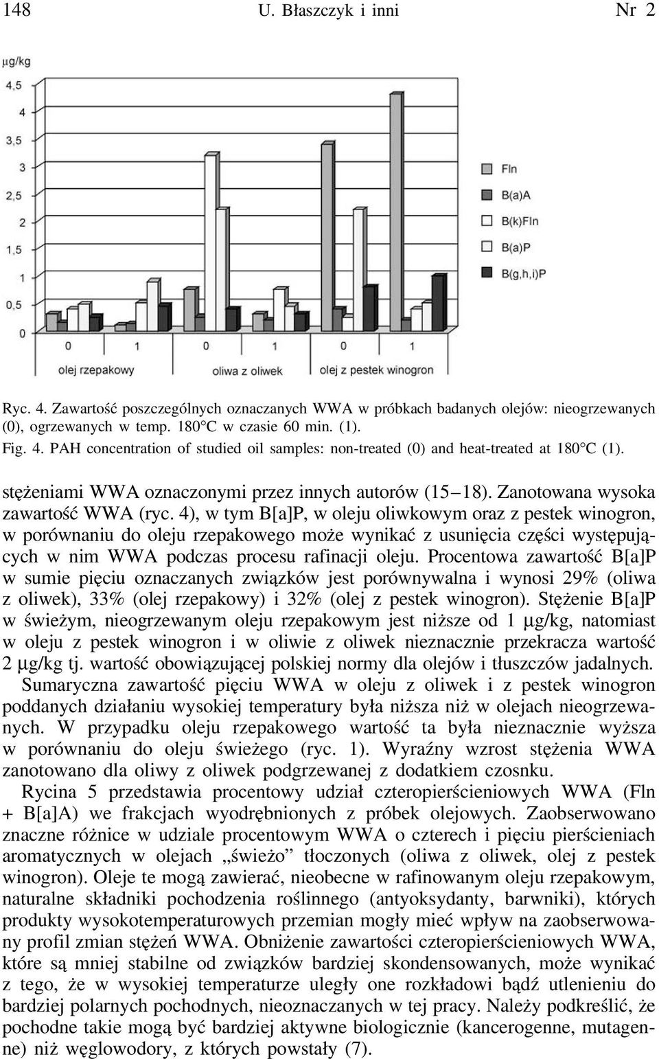 4), w tym B[a]P, w oleju oliwkowym oraz z pestek winogron, w porównaniu do oleju rzepakowego może wynikać z usunięcia części występujących w nim WWA podczas procesu rafinacji oleju.