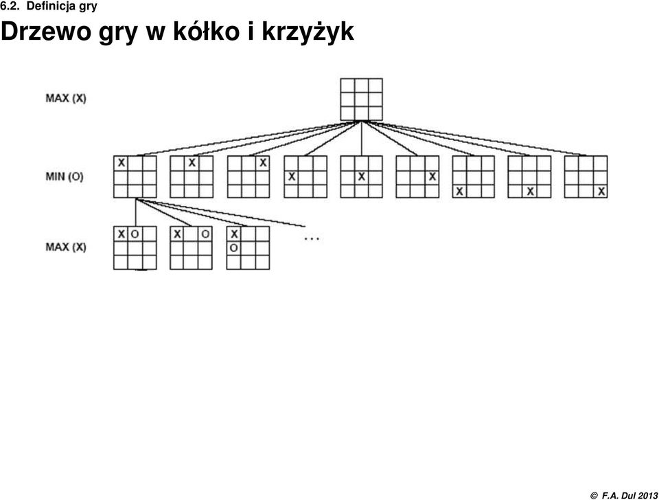 gry Drzewo