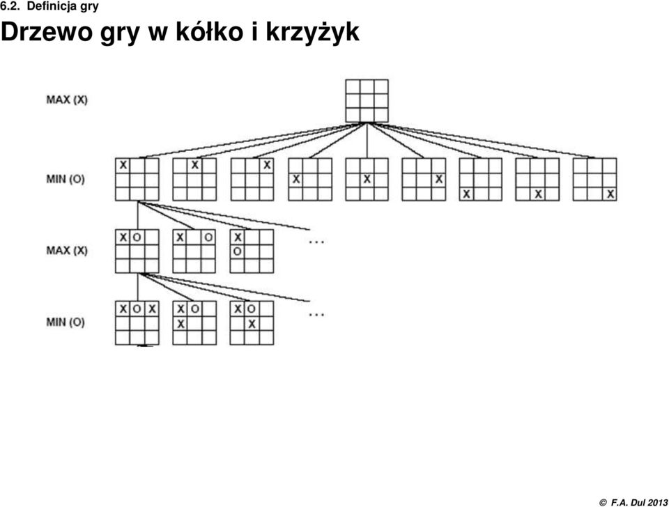 gry Drzewo