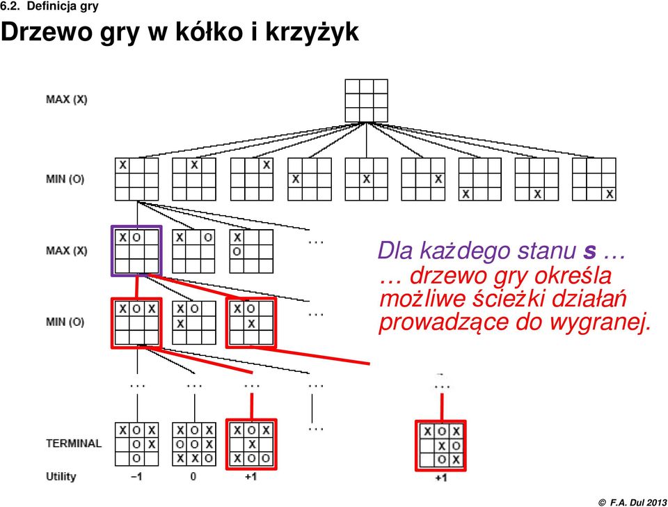 s drzewo gry określa możliwe