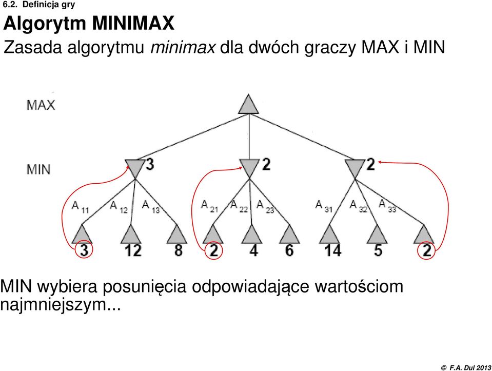 graczy MAX i MIN MIN wybiera