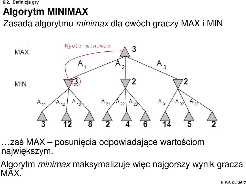 MAX posunięcia odpowiadające wartościom największym.