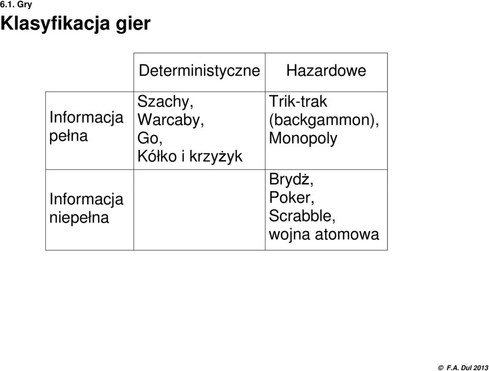 Warcaby, Go, Kółko i krzyżyk Hazardowe Trik-trak