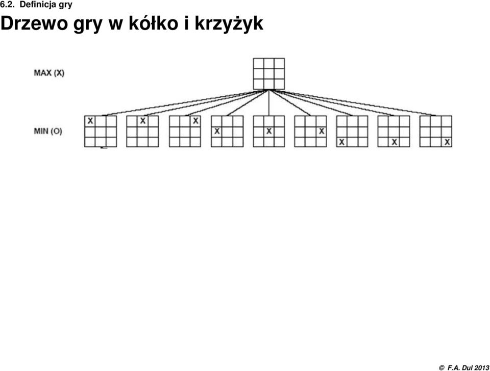 gry Drzewo