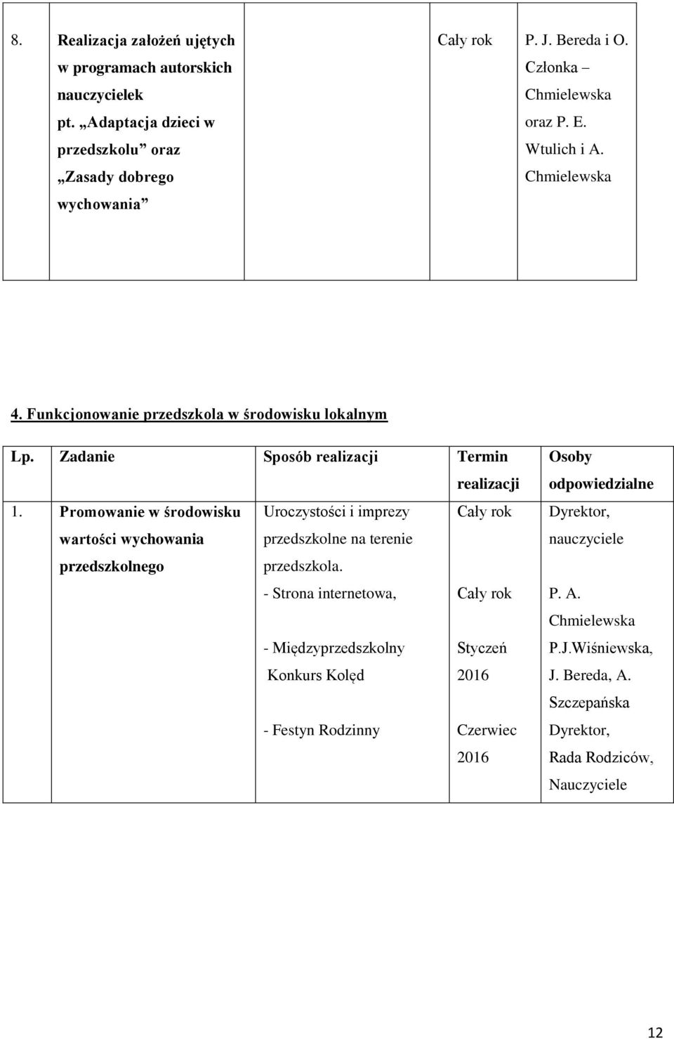 Promowanie w środowisku Uroczystości i imprezy wartości wychowania przedszkolne na terenie przedszkolnego przedszkola.