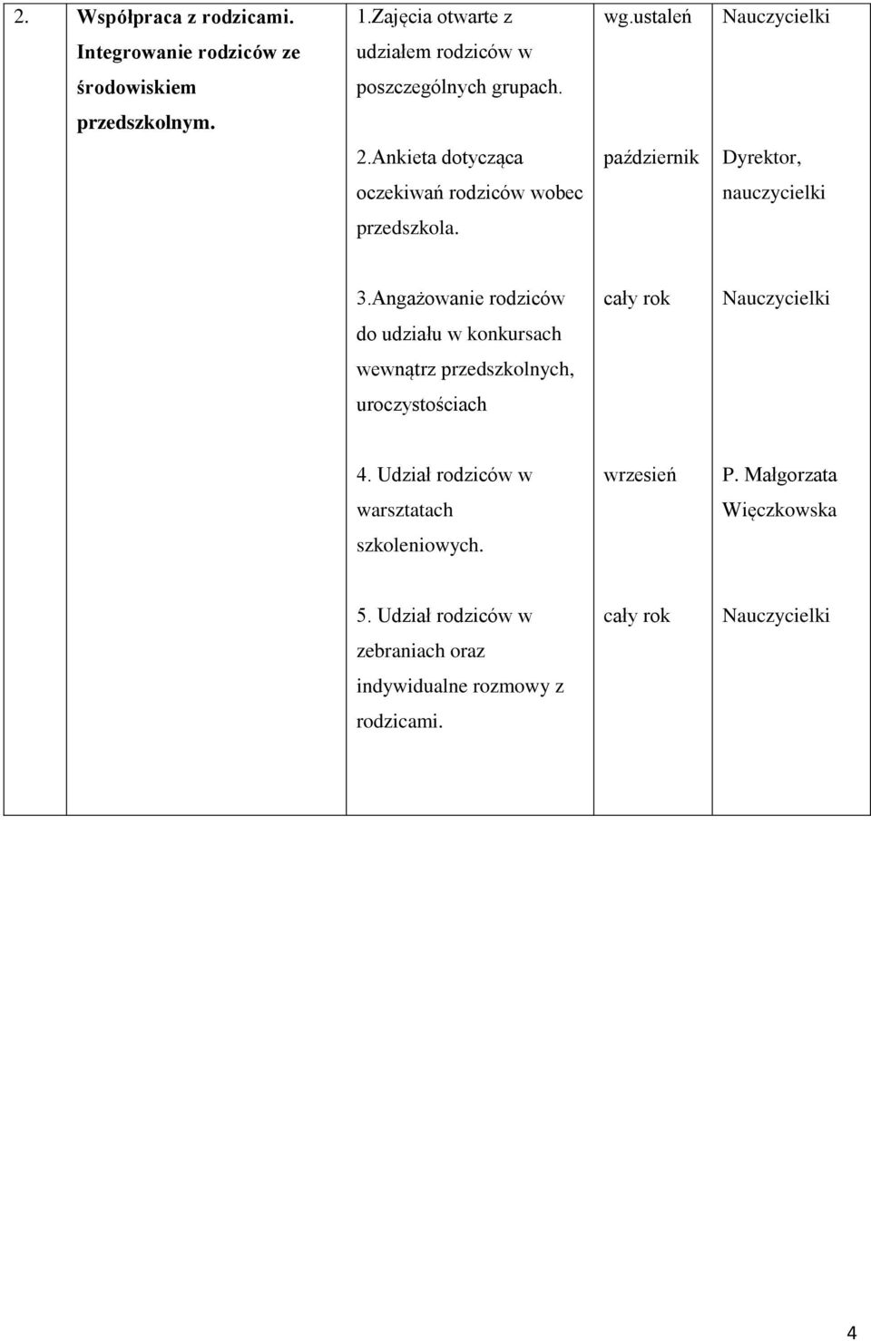 Ankieta dotycząca październik oczekiwań rodziców wobec nauczycielki przedszkola. 3.
