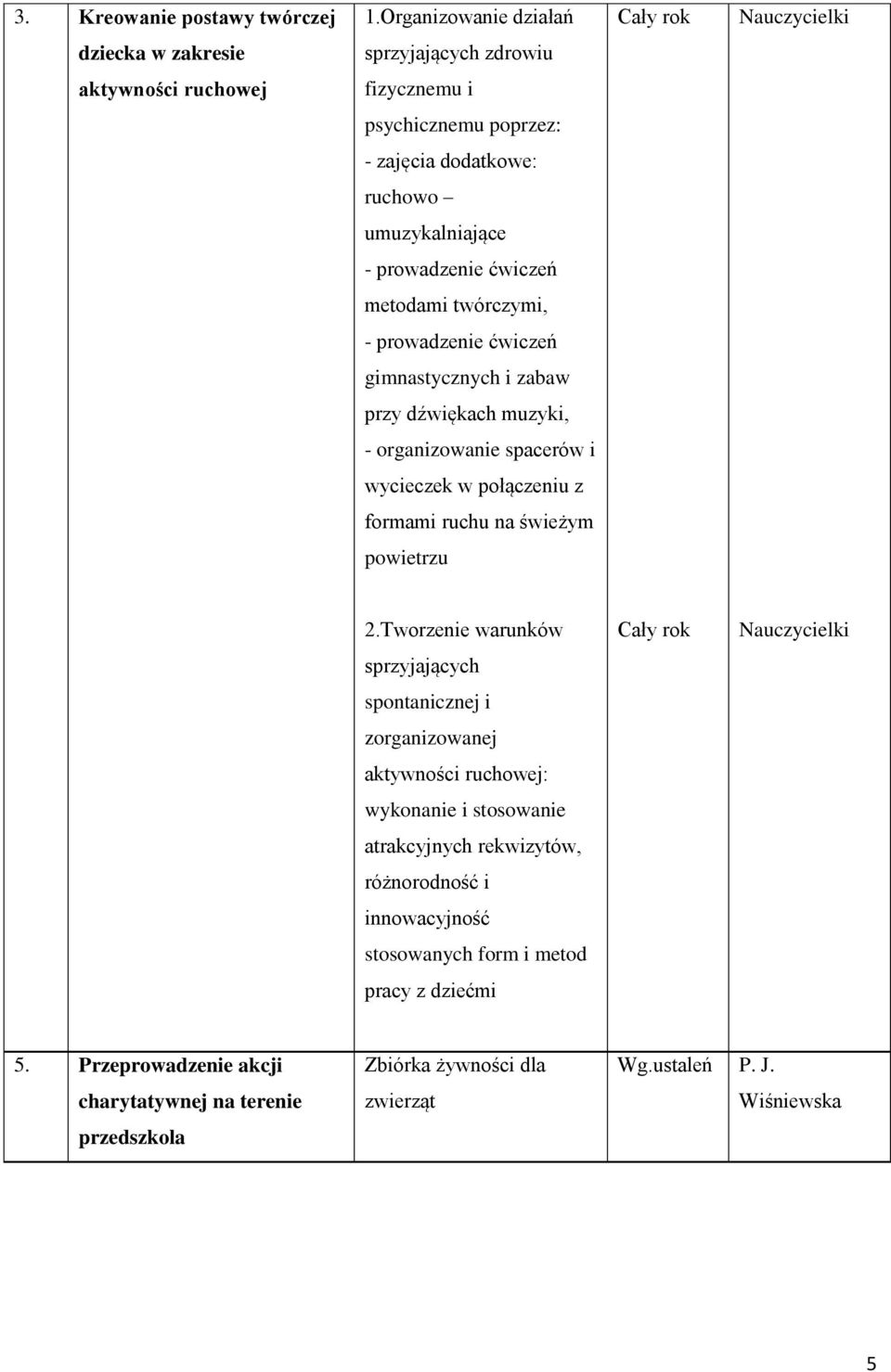 ćwiczeń metodami twórczymi, - prowadzenie ćwiczeń gimnastycznych i zabaw przy dźwiękach muzyki, - organizowanie spacerów i wycieczek w połączeniu z formami ruchu na świeżym