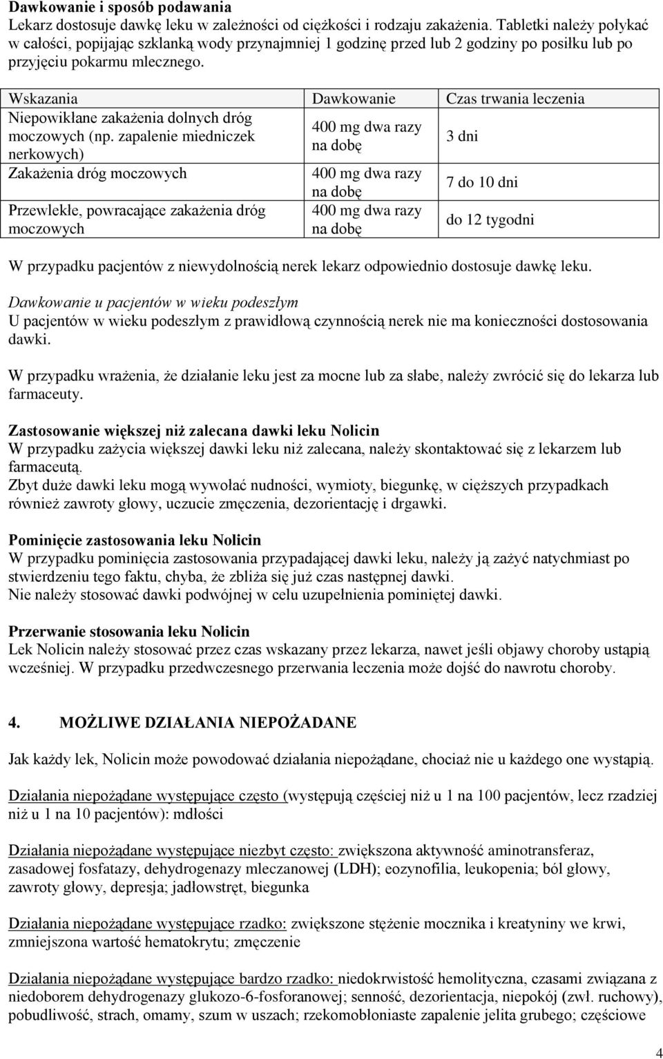 Wskazania Dawkowanie Czas trwania leczenia Niepowikłane zakażenia dolnych dróg moczowych (np.