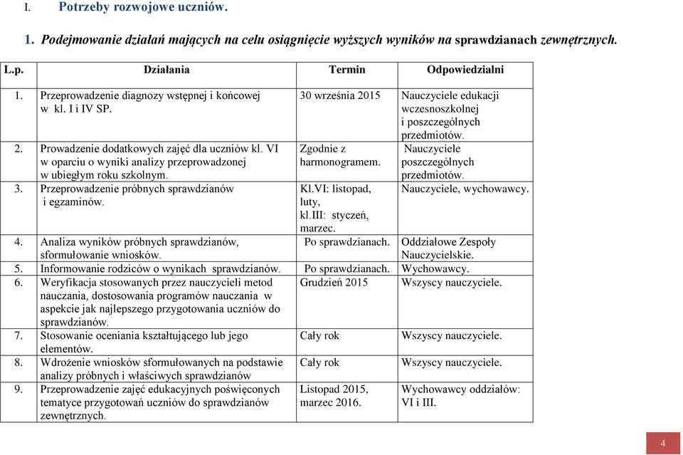 30 września 2015 edukacji wczesnoszkolnej i poszczególnych przedmiotów. Zgodnie z harmonogramem. Kl.VI: listopad, luty, kl.iii: styczeń, marzec. poszczególnych przedmiotów., wychowawcy. 4.