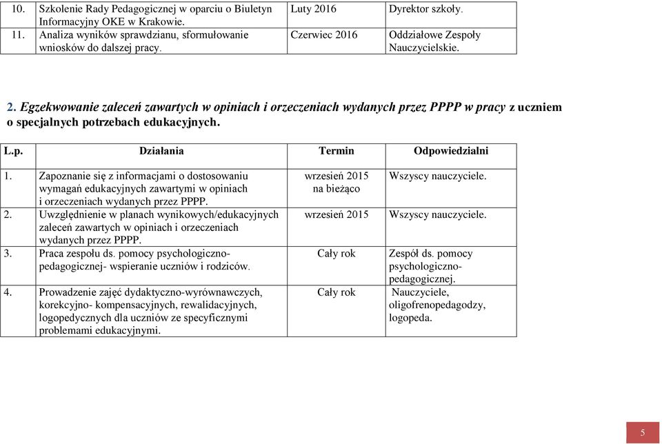 Zapoznanie się z informacjami o dostosowaniu wymagań edukacyjnych zawartymi w opiniach i orzeczeniach wydanych przez PPPP. 2.