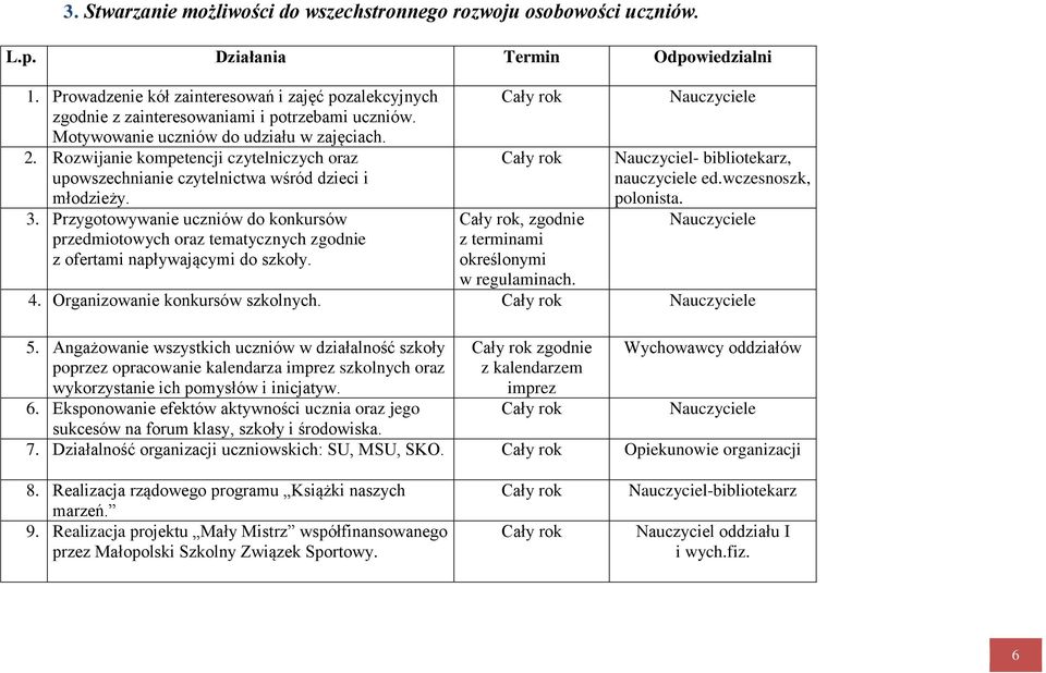 Przygotowywanie uczniów do konkursów przedmiotowych oraz tematycznych zgodnie z ofertami napływającymi do szkoły., zgodnie z terminami określonymi w regulaminach.