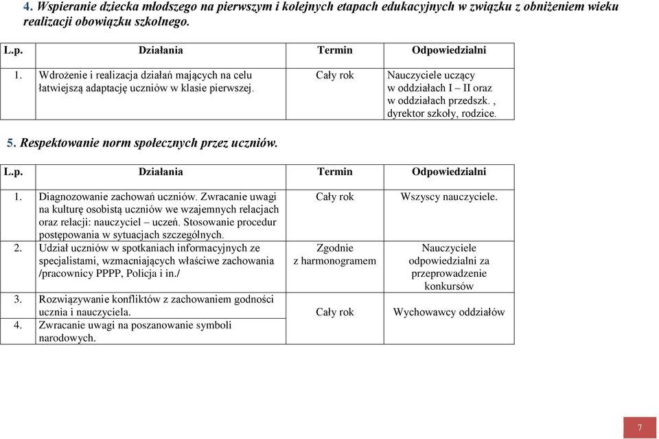 , dyrektor szkoły, rodzice. 1. Diagnozowanie zachowań uczniów. Zwracanie uwagi na kulturę osobistą uczniów we wzajemnych relacjach oraz relacji: nauczyciel uczeń.