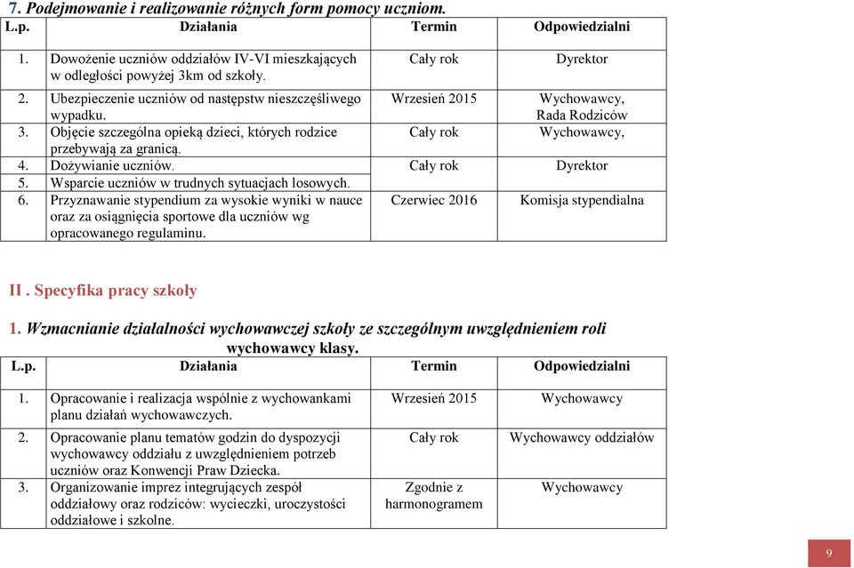 Dożywianie uczniów. Dyrektor 5. Wsparcie uczniów w trudnych sytuacjach losowych. 6.