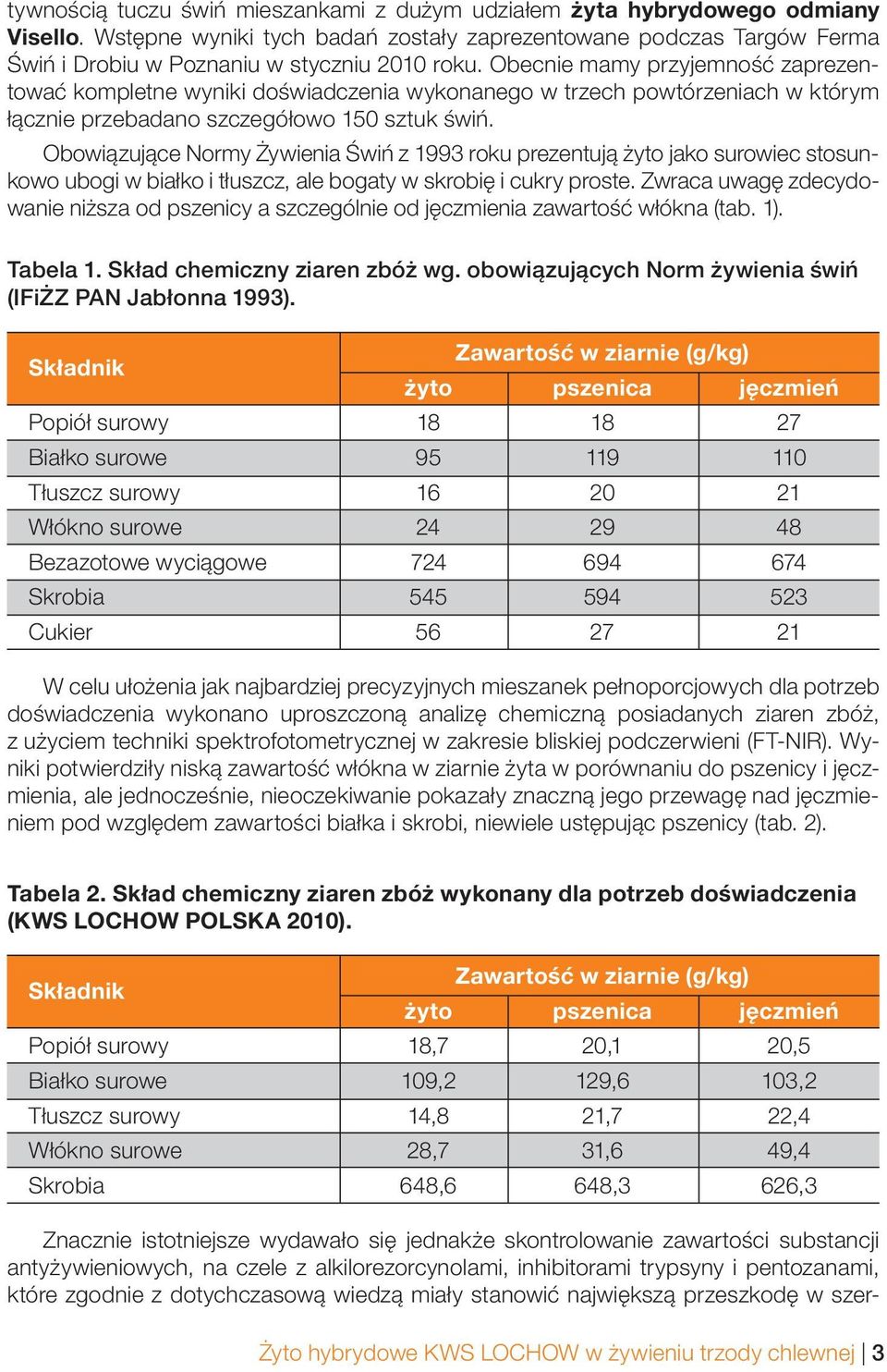 Obowiązujące Normy Żywienia Świń z 1993 roku prezentują żyto jako surowiec stosunkowo ubogi w białko i tłuszcz, ale bogaty w skrobię i cukry proste.