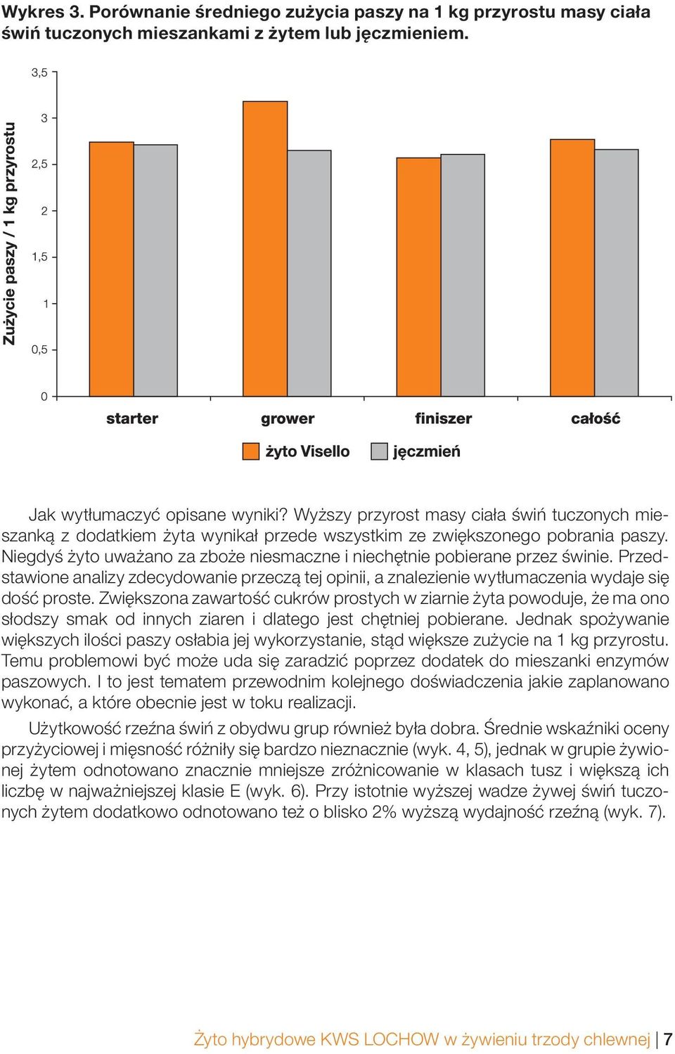 Niegdyś żyto uważano za zboże niesmaczne i niechętnie pobierane przez świnie. Przedstawione analizy zdecydowanie przeczą tej opinii, a znalezienie wytłumaczenia wydaje się dość proste.