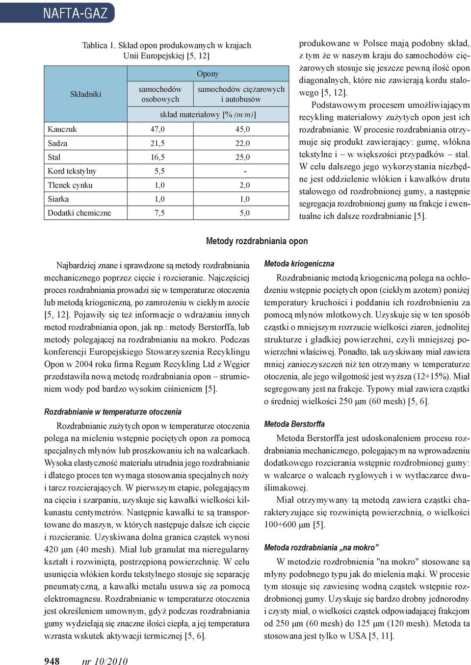 16,5 25,0 Kord tekstylny 5,5 - Tlenek cynku 1,0 2,0 Siarka 1,0 1,0 Dodatki chemiczne 7,5 5,0 produkowane w Polsce mają podobny skład, z tym że w naszym kraju do samochodów ciężarowych stosuje się