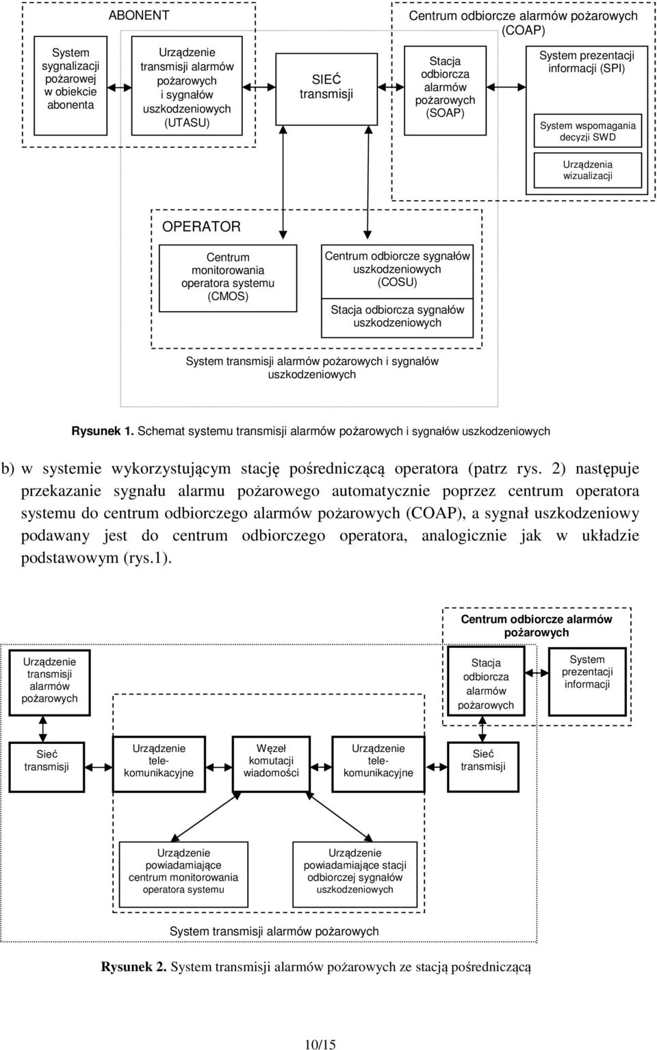 uszkodzeniowych (COSU) Stacja odbiorcza sygnałów uszkodzeniowych System transmisji pożarowych i sygnałów uszkodzeniowych Rysunek 1.
