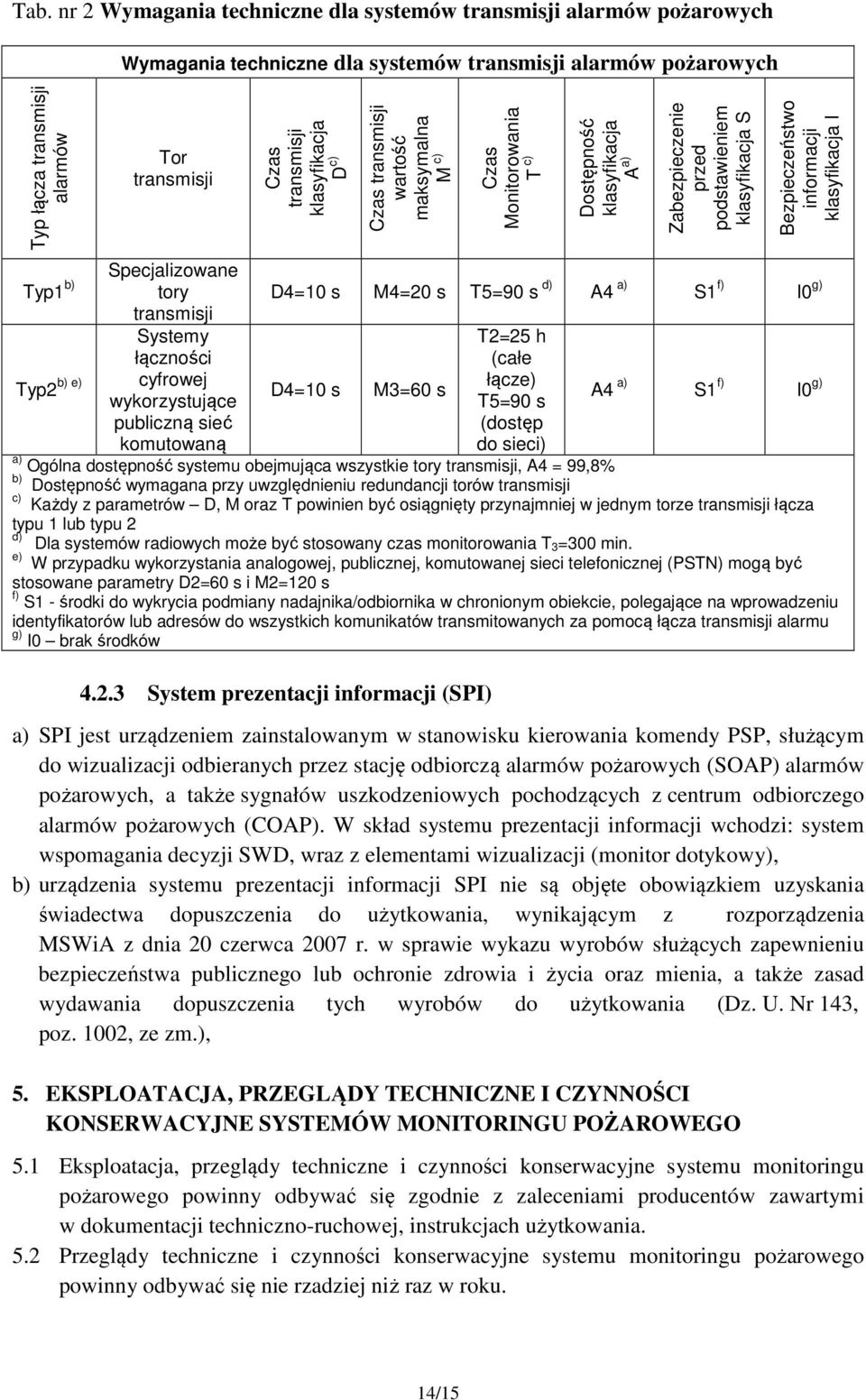 klasyfikacja A a) Zabezpieczenie przed podstawieniem klasyfikacja S Bezpieczeństwo informacji klasyfikacja I D4=10 s M4=20 s T5=90 s d) A4 a) S1 f) I0 g) D4=10 s M3=60 s T2=25 h (całe łącze) T5=90 s