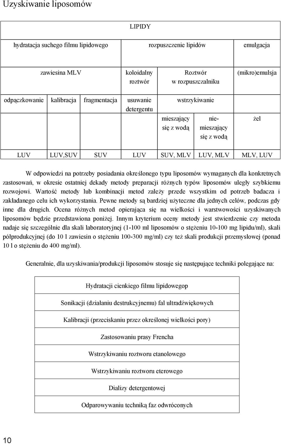 liposomów wymaganych dla konkretnych zastosowań, w okresie ostatniej dekady metody preparacji różnych typów liposomów uległy szybkiemu rozwojowi.