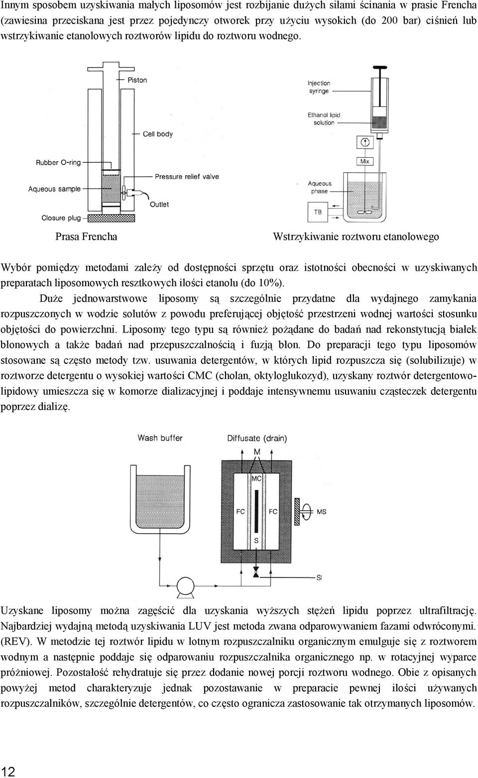 Prasa Frencha Wstrzykiwanie roztworu etanolowego Wybór pomiędzy metodami zależy od dostępności sprzętu oraz istotności obecności w uzyskiwanych preparatach liposomowych resztkowych ilości etanolu (do