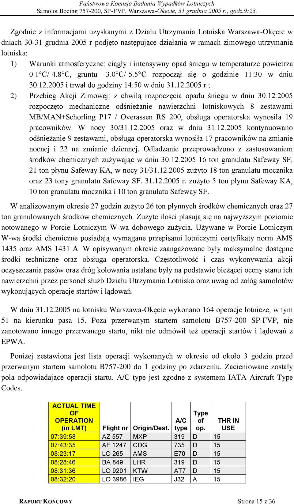 ; 2) Przebieg Akcji Zimowej: z chwilą rozpoczęcia opadu śniegu w dniu 30.12.