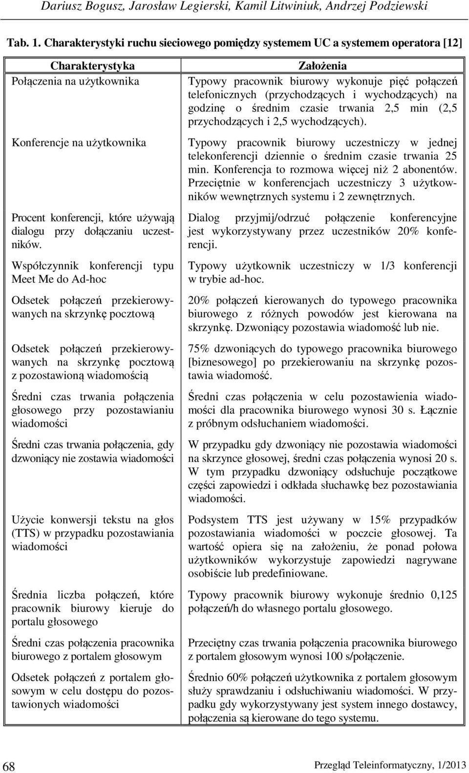 dołączaniu uczestników.