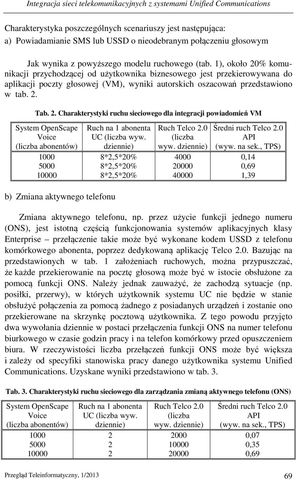 1), około 20% komunikacji przychodzącej od użytkownika biznesowego jest przekierowywana do aplikacji poczty głosowej (VM), wyniki autorskich oszacowań przedstawiono w tab. 2. Tab. 2. Charakterystyki ruchu sieciowego dla integracji powiadomień VM System OpenScape Voice (liczba abonentów) 1000 5000 10000 Ruch na 1 abonenta UC (liczba wyw.