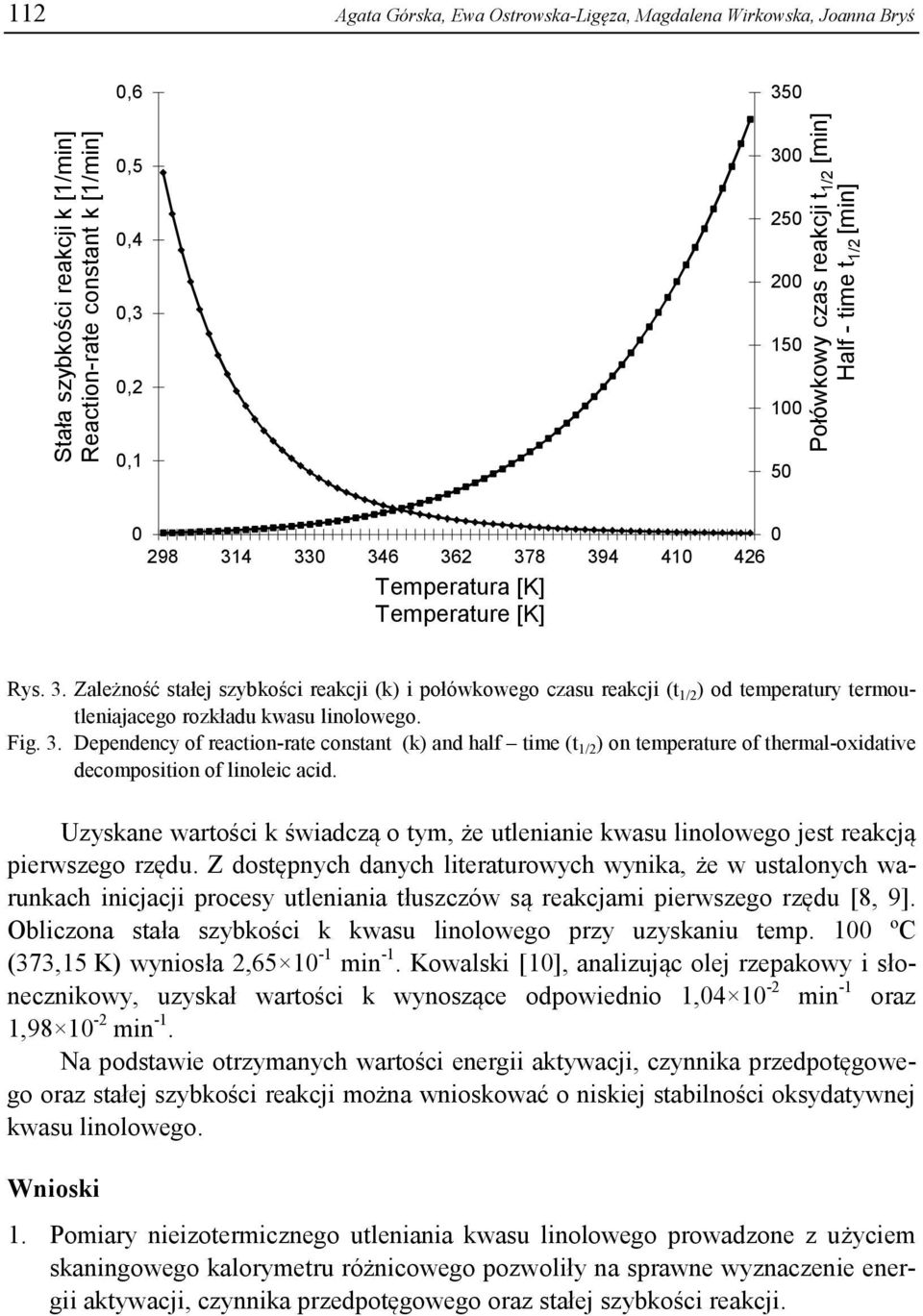 4 330 346 362 378 394 410 426 Temperatura [K] Temperature [K] Rys. 3. Zależność stałej szybkości reakcji (k) i połówkowego czasu reakcji (t 1/2 ) od temperatury termoutleniajacego rozkładu kwasu linolowego.