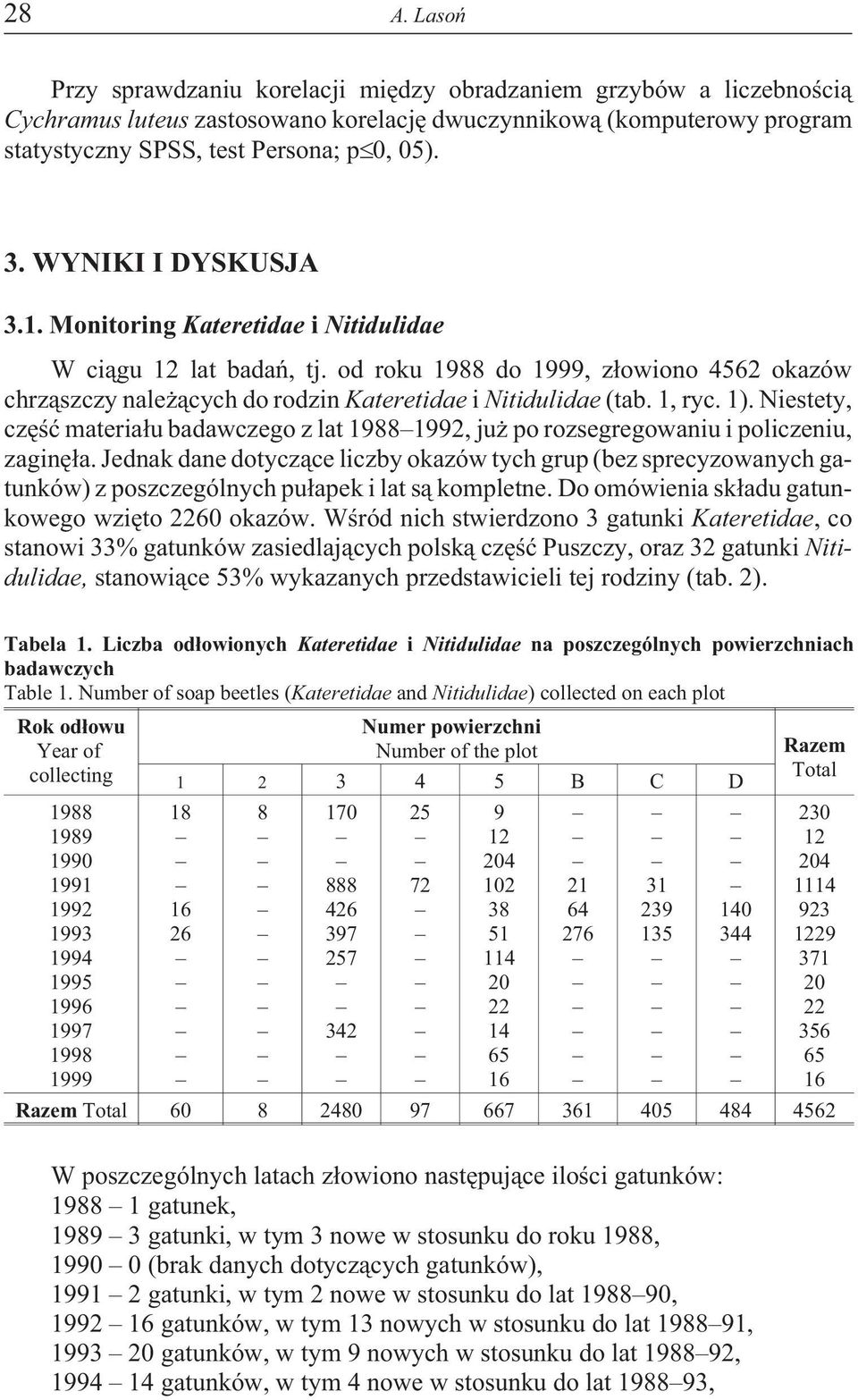 Niestety, czêœæ materia³u badawczego z lat 988992, ju po rozsegregowaniu i policzeniu, zaginê³a.