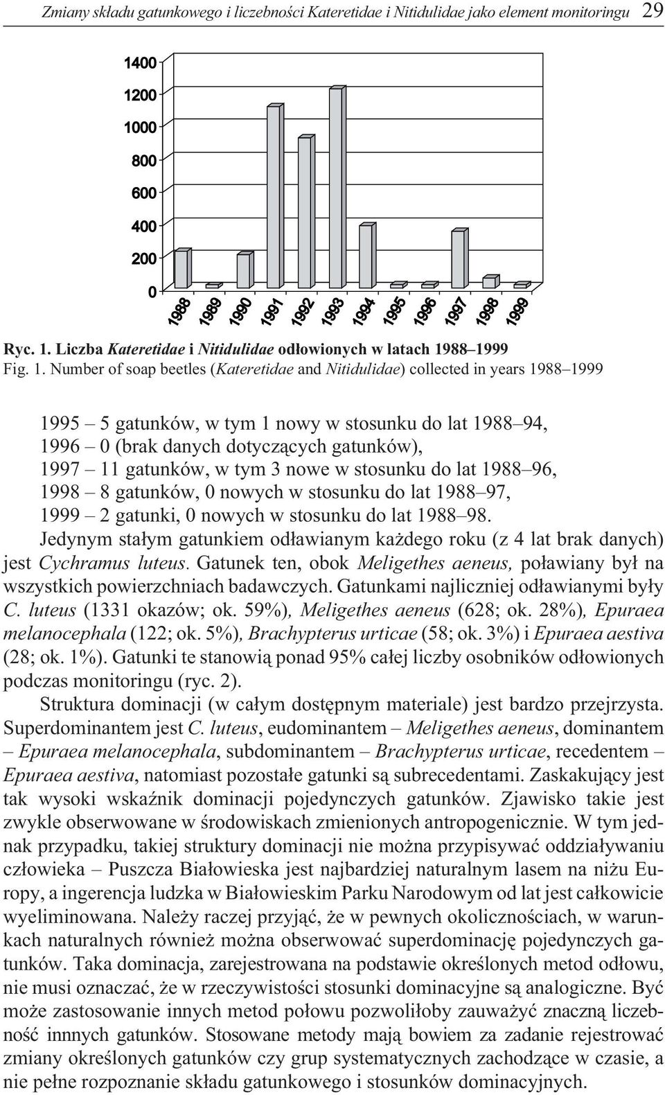 . Number of soap beetles (Kateretidae and Nitidulidae) collected in years 988999 995 5 gatunków, w tym nowy w stosunku do lat 98894, 996 0 (brak danych dotycz¹cych gatunków), 997 gatunków, w tym 3