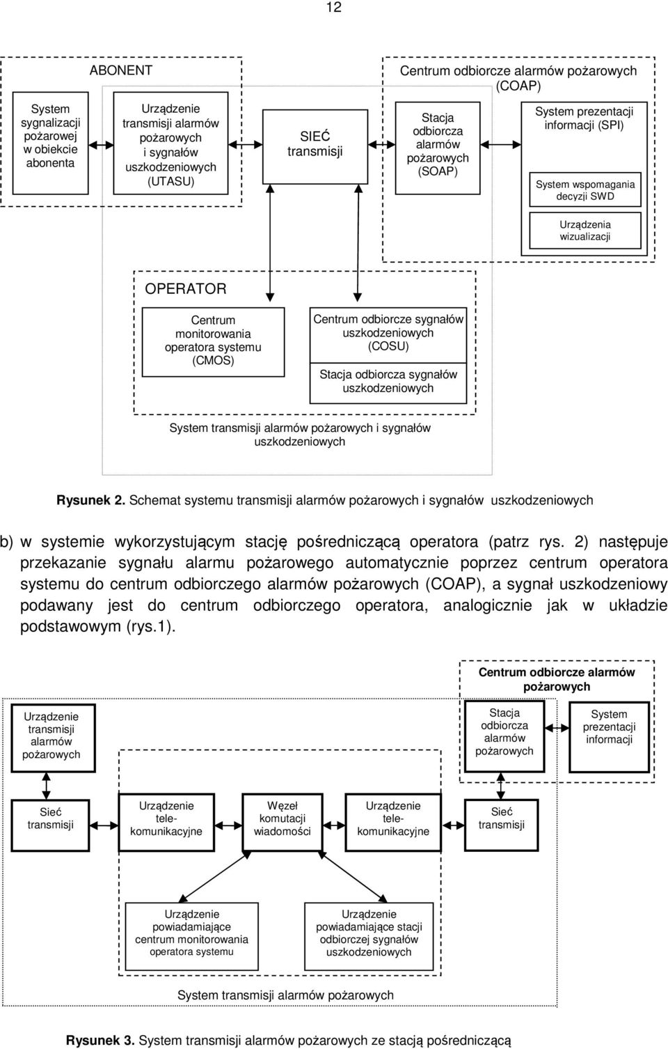 odbiorcze sygnałów uszkodzeniowych (COSU) Stacja odbiorcza sygnałów uszkodzeniowych System transmisji alarmów pożarowych i sygnałów uszkodzeniowych Rysunek 2.