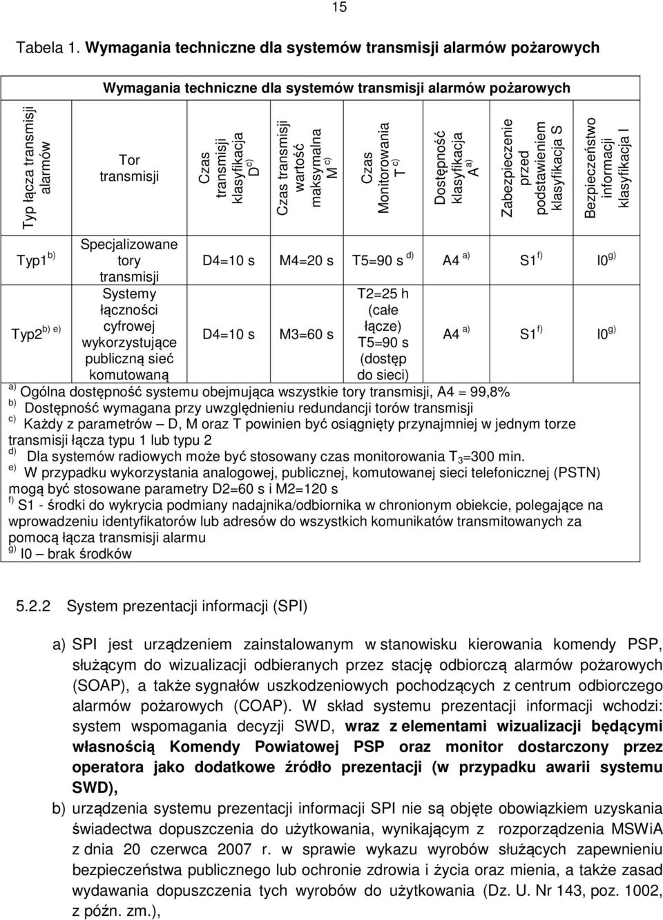 Specjalizowane tory transmisji Systemy łączności cyfrowej wykorzystujące publiczną sieć komutowaną Czas transmisji klasyfikacja D c) Czas transmisji wartość maksymalna M c) Czas Monitorowania T c)