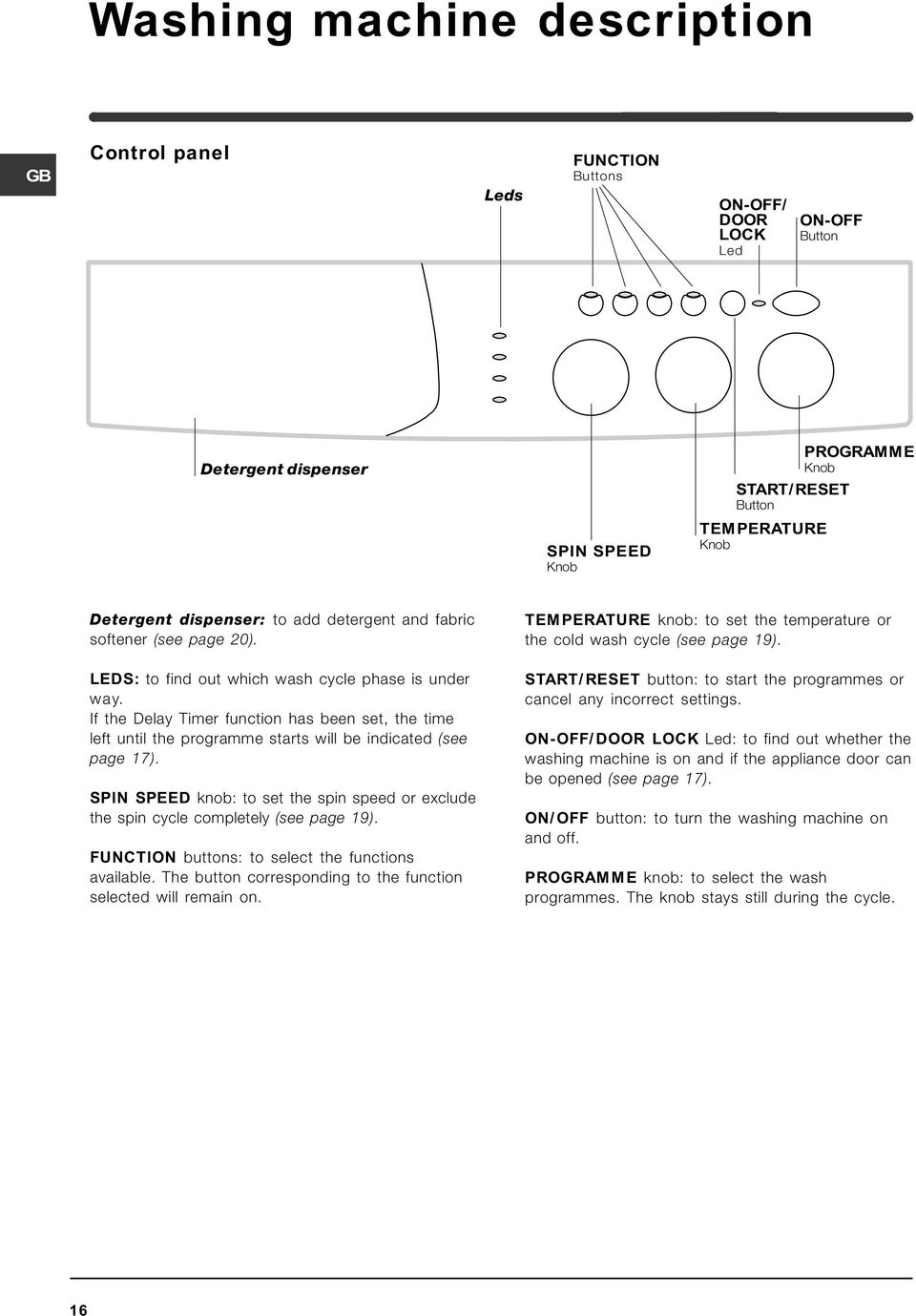 If the Delay Timer function has been set, the time left until the programme starts will be indicated (see page 17).