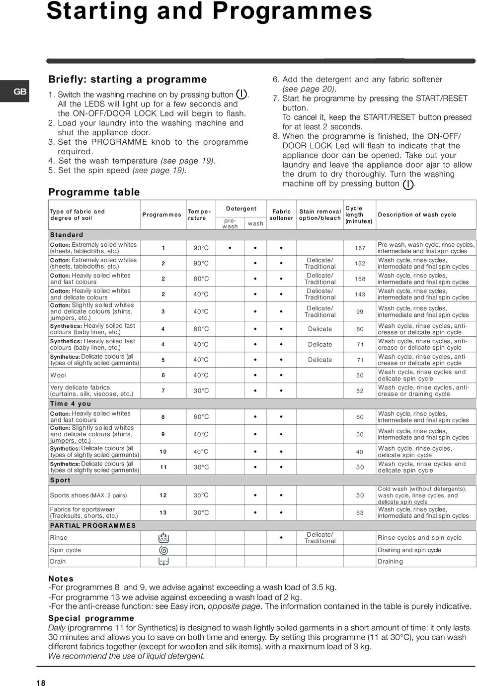 Set the PROGRAMME knob to the programme required. 4. Set the wash temperature (see page 19). 5. Set the spin speed (see page 19). Programme table 6.