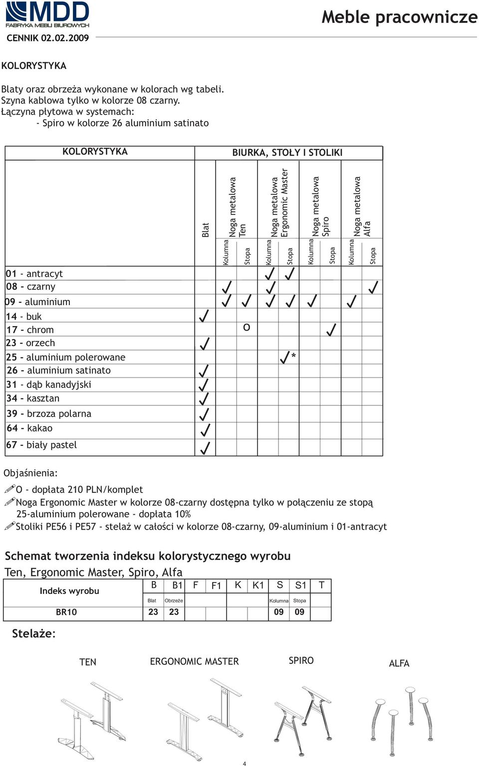 23 - orzec 25 - luminium polerowne 26 - luminium stinto 31 - dą kndyjski 34 - ksztn 39 - rzoz polrn 64 - kko o 67 - iły pstel Ojśnieni: O - dopłt 210 PLN/komplet Nog Ergonomic Mster w kolorze