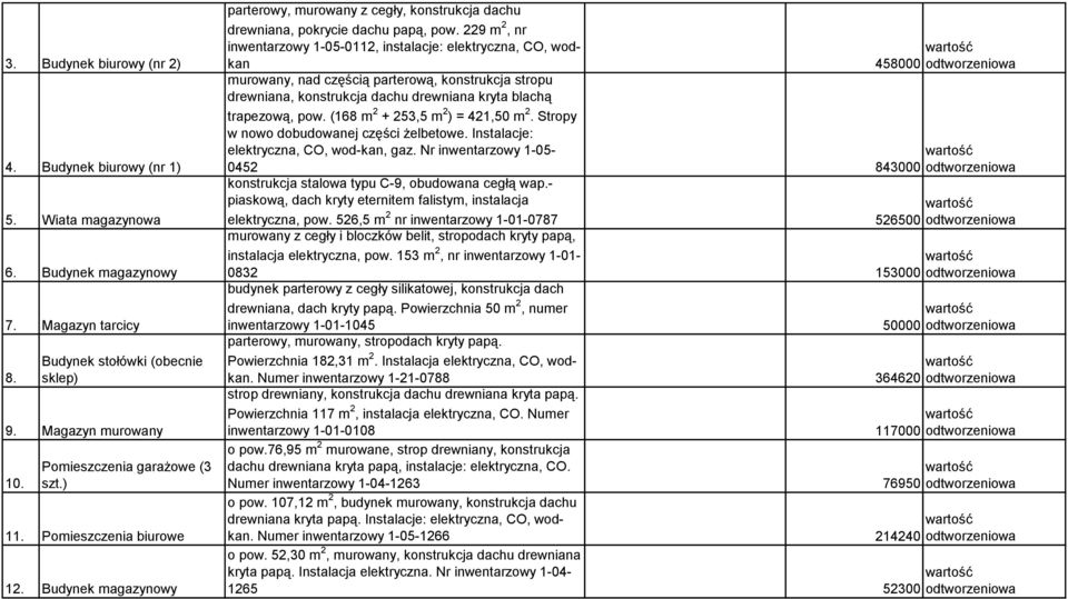 229 m 2, nr inwentarzowy 1-05-0112, instalacje: elektryczna, CO, wodkan 458000 murowany, nad częścią parterową, konstrukcja stropu drewniana, konstrukcja dachu drewniana kryta blachą trapezową, pow.