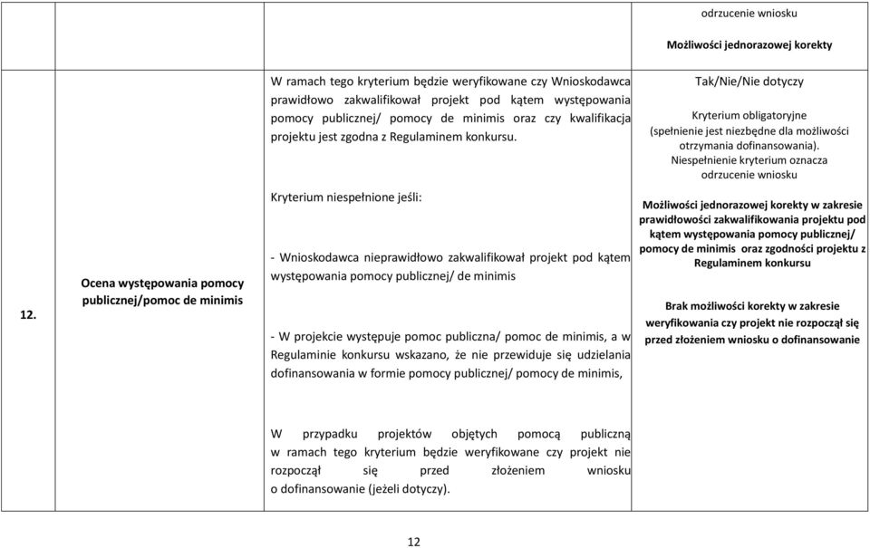 de minimis oraz czy kwalifikacja projektu jest zgodna z Regulaminem konkursu.