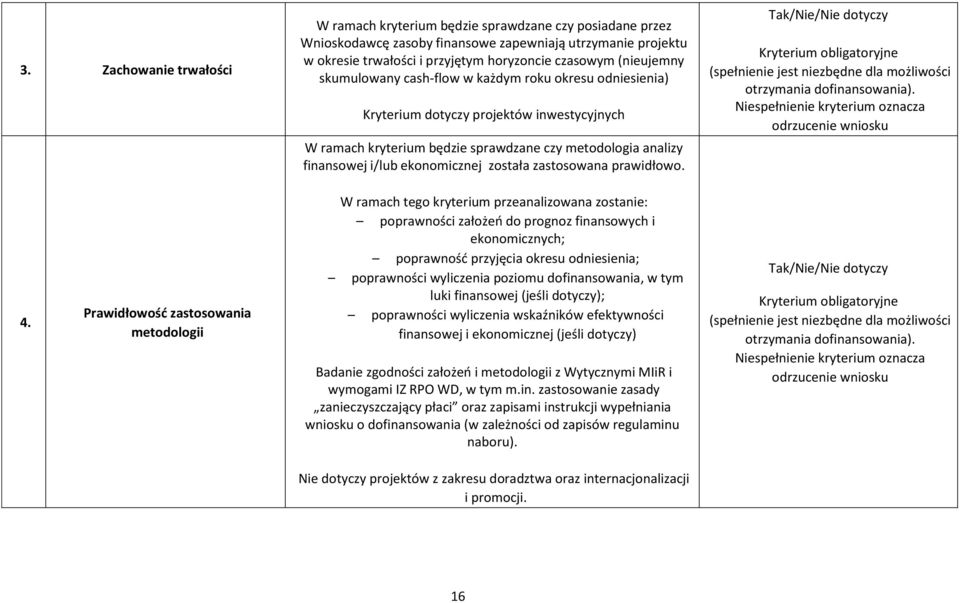 ekonomicznej została zastosowana prawidłowo. /Nie dotyczy 4.